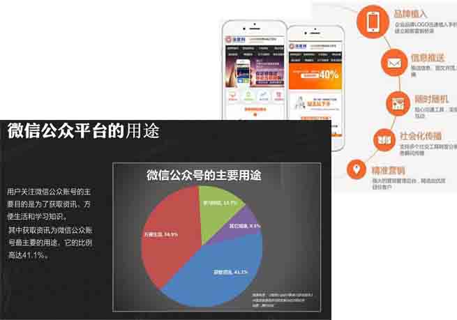 微信網站與手機網站用途差異 微信網站與手機網站用途差異