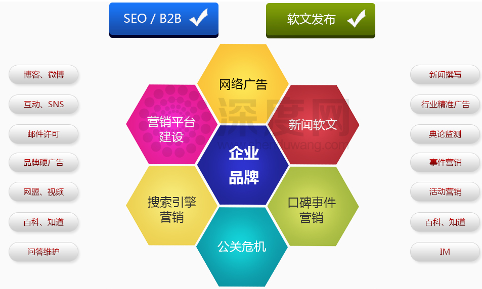 企業(yè)網(wǎng)站做好運營推廣工作方法有哪些？