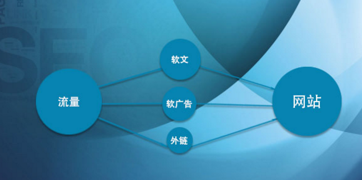 企業網站優化之引流攻略 企業網站優化之引流攻略