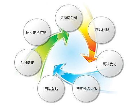 如何做好廣東企業(yè)網(wǎng)站運(yùn)營(yíng)工作的“操盤手”