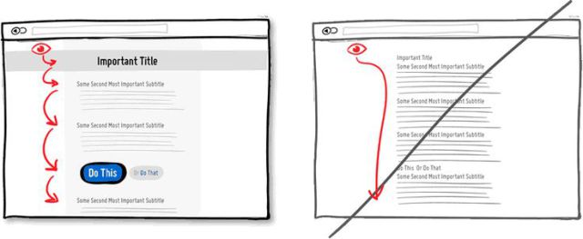 電子商務網站頁面