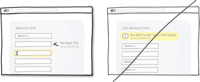 電子商務網站頁面