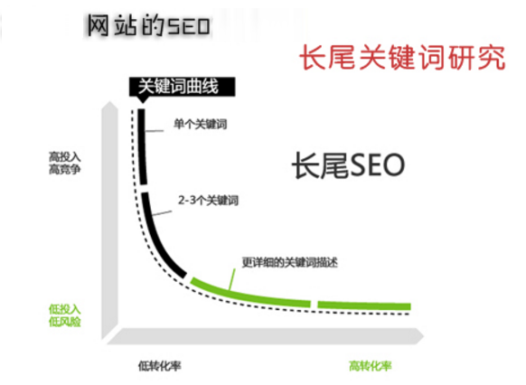 如何利用圖片進行網站關鍵詞優化排名 如何利用圖片進行網站關鍵詞優化排名